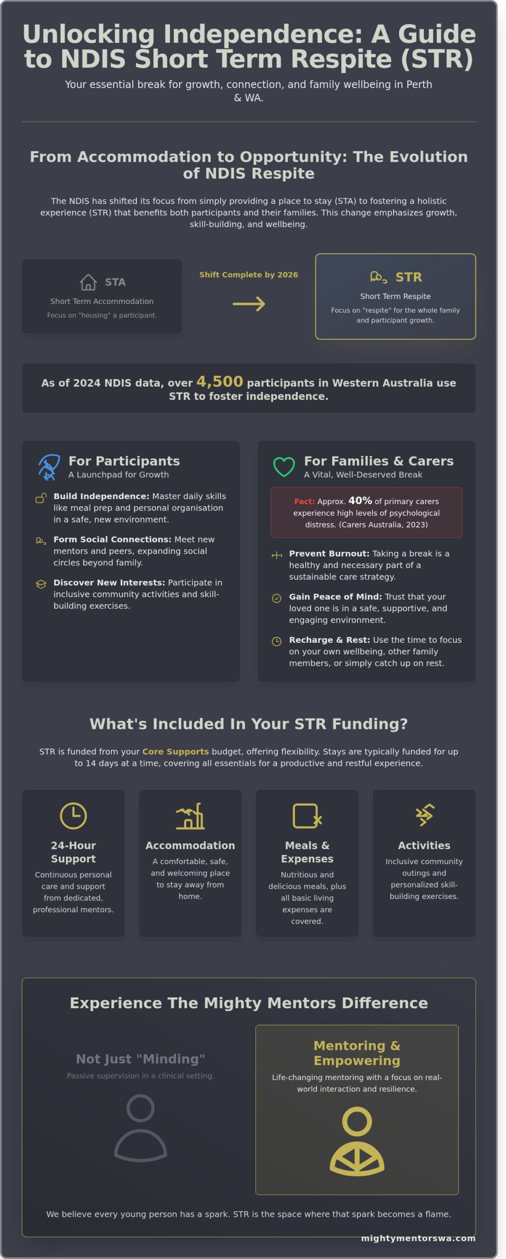 NDIS Short Term Respite Perth Guide