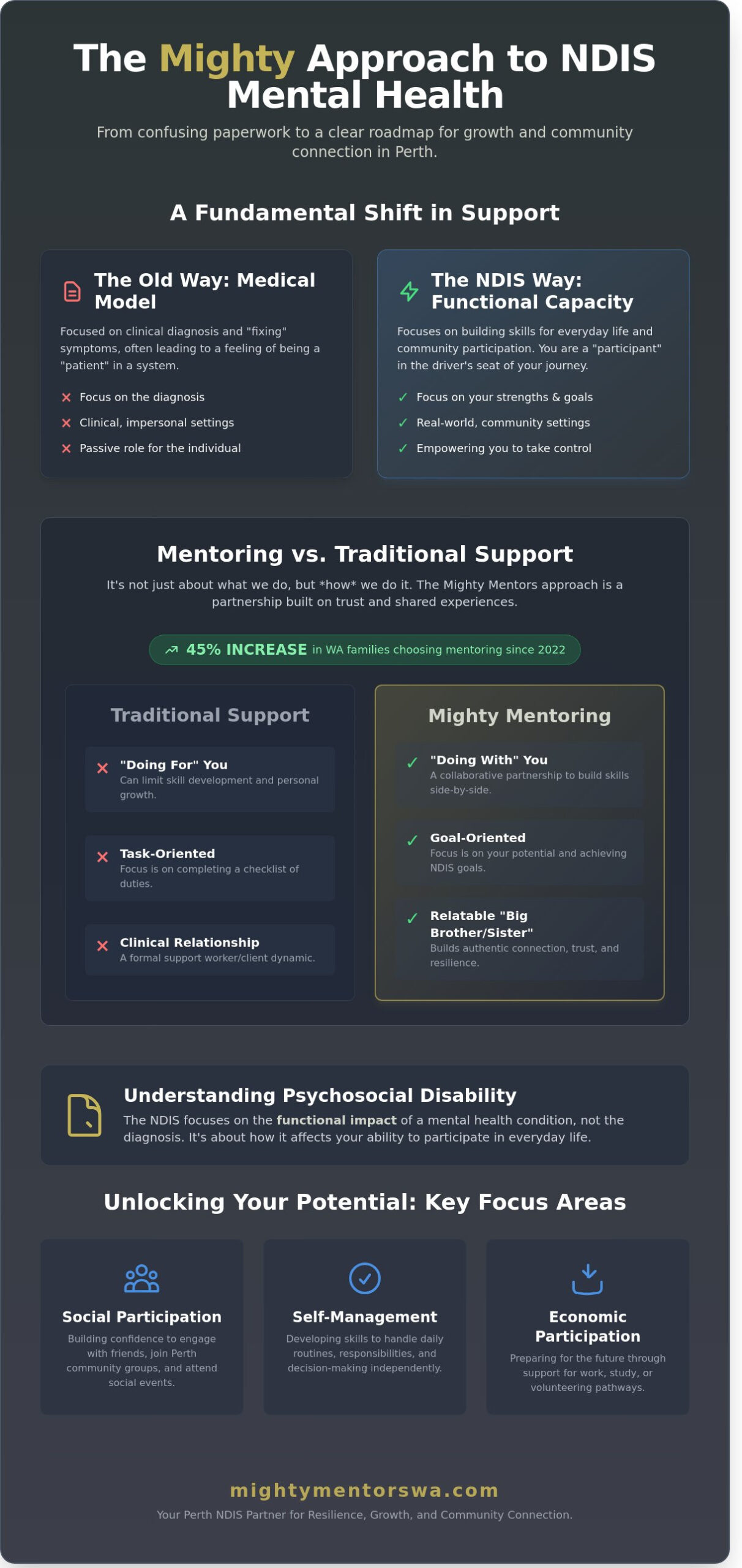 NDIS Mental Health Support in Perth