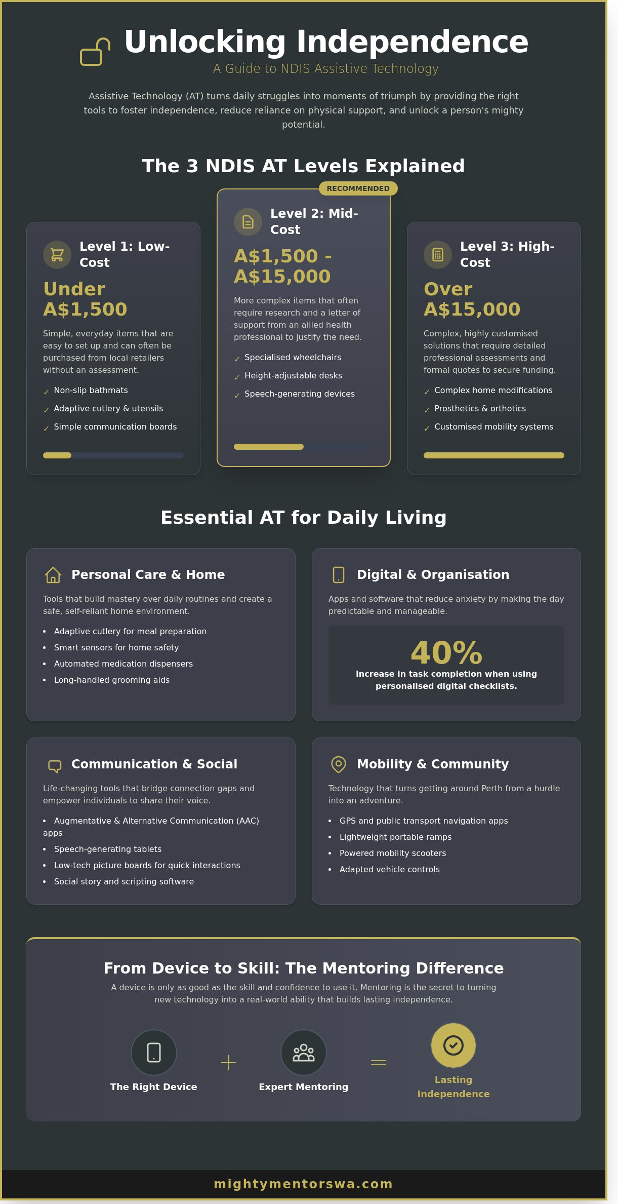 Assistive Technology Guide for Perth Families