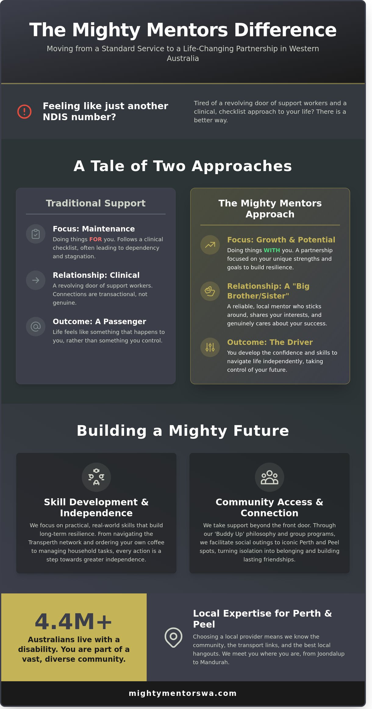 Mighty Disability Services in Perth WA