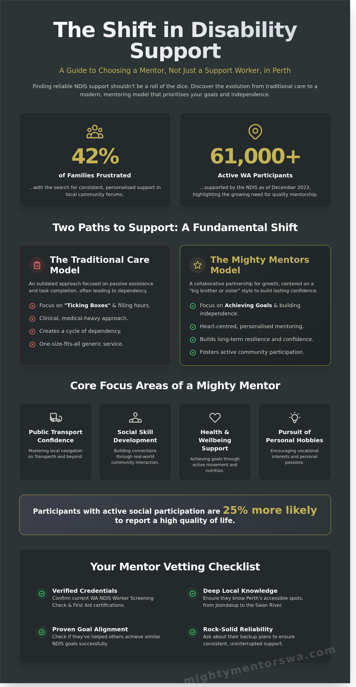 Disability Support Workers Perth Guide