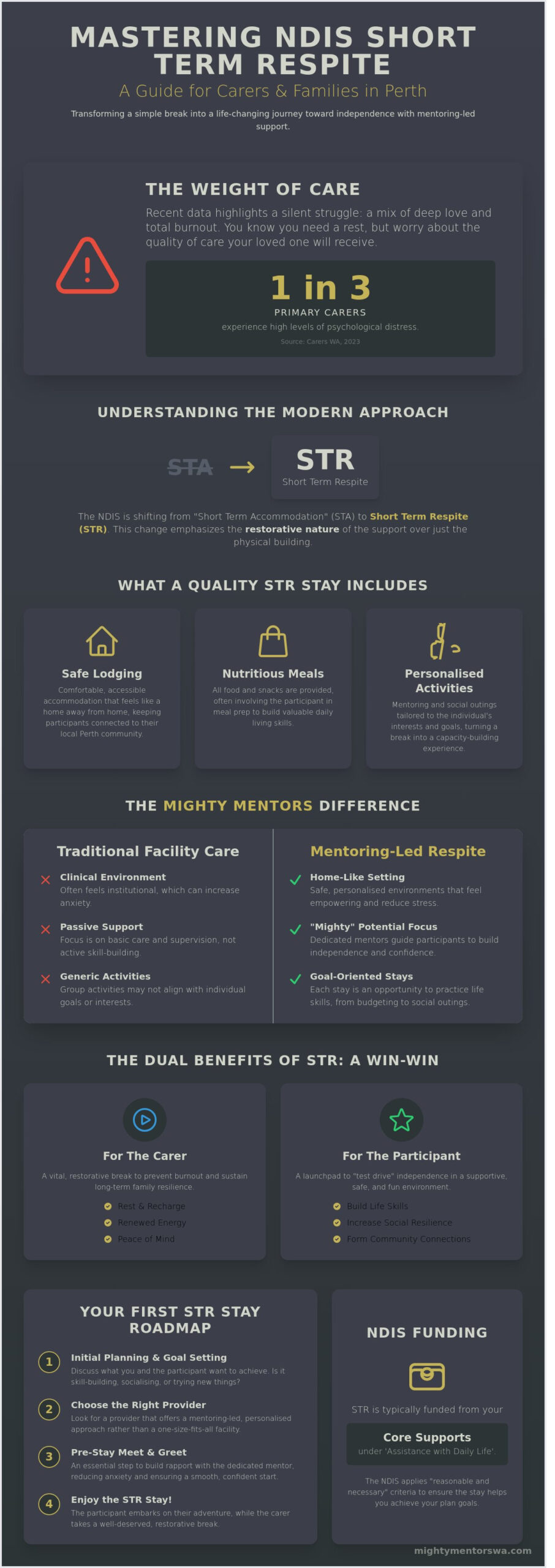 NDIS Respite Care Perth: STR Guide