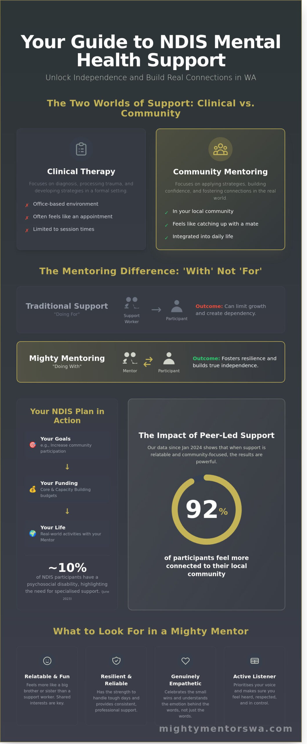 Mental Health Support Workers in Perth