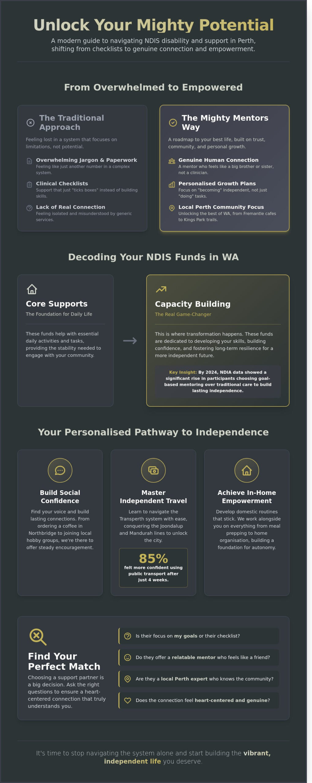 Disability and Support in Perth WA